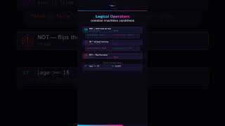 All Java Operators Explained in 60 Seconds — Complete Visual Guide | TailorTech  #programming #java