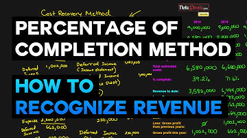 Percentage of Completion Method for Long Term Contracts (Financial Accounting Tutorial #51)