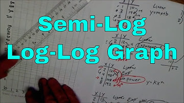 Properties of Functions, How to use Semi Log Paper, How To Use Log Log Paper
