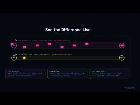 Network Bandwidth vs Latency Explained with Examples | CCNA Basics