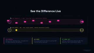 Network Bandwidth vs Latency Explained with Examples | CCNA Basics