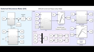 MATLAB/SIMULINK Modeling And Simulation of a 6/4 Switched Reluctance Motor (SRM) (Non-linear model)