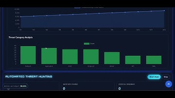 INFOSYS SPRINGBOARD 6.0 Virtual Internship project video 