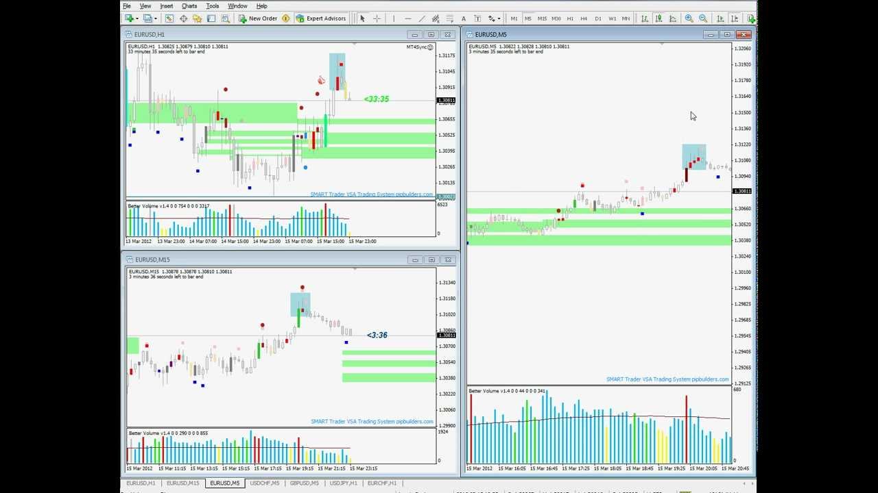 Forex vsa