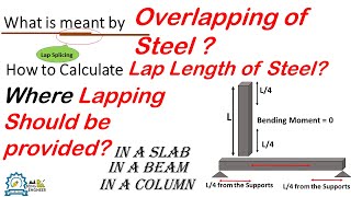 overlapping of steel reinforcement|Lapping zones of steel reinforcement for slabs beam & Column