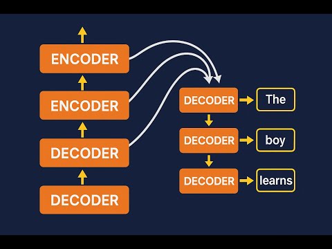 Transformer Encoder and Decoder Layers Explained