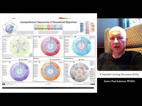 Learning and Teaching Notes: 4/8-SLDF Intended Learning Outcomes (ILO)