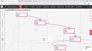 Performance | Shopware 5 und Blackfire