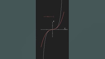 Hyperbolic Sine Function – Taylor Series Expansion #maths #art