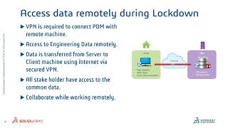 Manage & Collaborate Design Data and Documentation with SOLIDWORKS PDM | BEACON