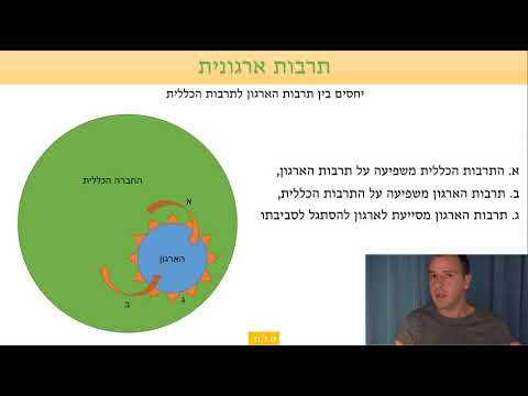 וִידֵאוֹ: כיצד מועיל לימוד ההתנהגות הארגונית להפיכת הארגון לאפקטיבי?