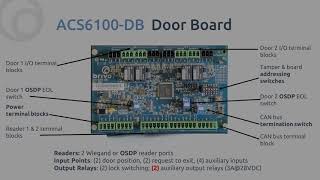 Brivo ACS6100 Overview