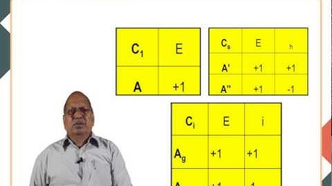 Great Orthogonality Theorem and its applications: Prat-2 Character table (CHE )