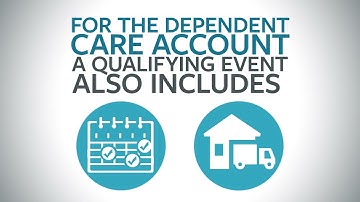 PA Group: What is a Dependent Care FSA?