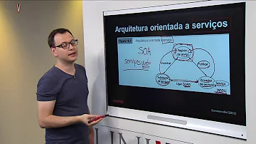 Qual a abreviação de arquiteto?