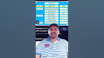 Operators  - Types of operators  - unary binary and ternary
