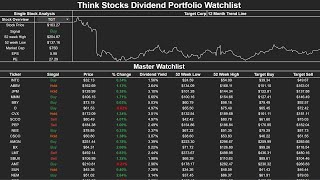 Our 20 Dividend Stock Picks | $100,000 Dividend Portfolio by Think Stocks 1,252 views 1 year ago 13 minutes, 58 seconds