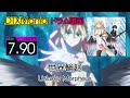 【DTXMania】 世界輪廻 / Unlucky Morpheus (Drums)『なぜ僕の世界を誰も覚えていないのか?』 NazeBoku OP