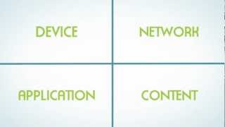 The Digital Ecosystem
