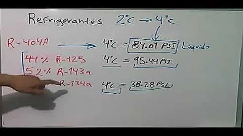 ¿Qué compone el líquido refrigerante?