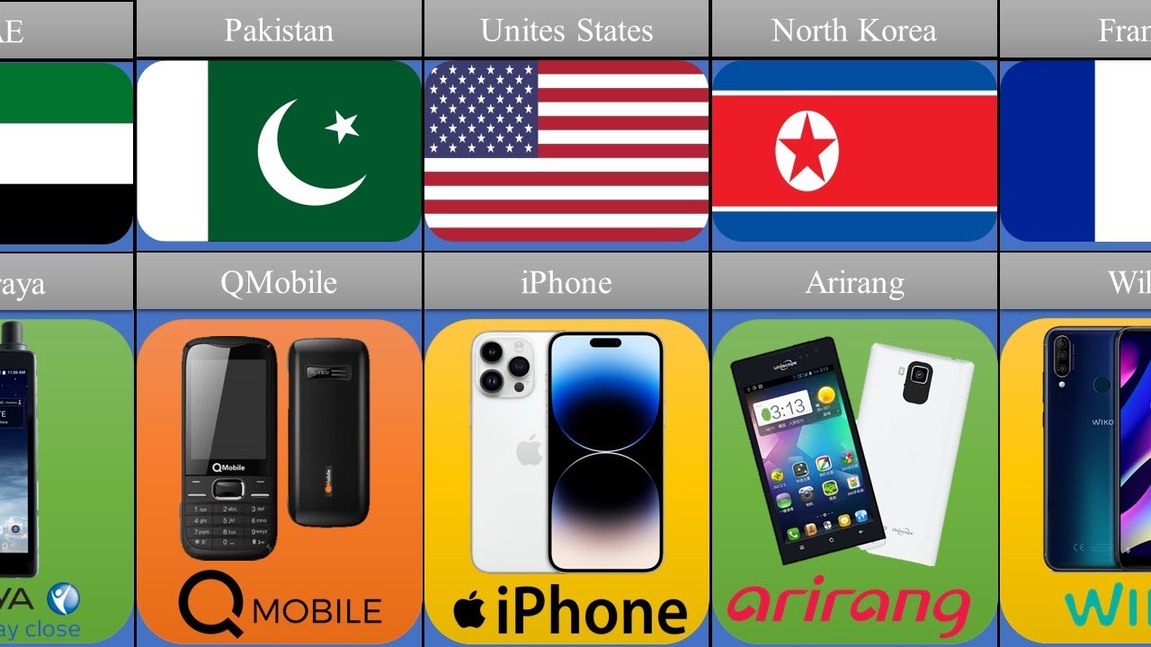 Mobile Brand From Different Countries YouTube mobile-brand-from-different-countries-youtube