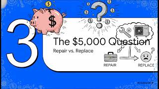 What Troy Homeowners Must Know About HVAC Repair and Replacement