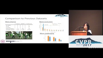 CityPersons - A Diverse Dataset for Pedestrian Detection | Spotlight 3-1B