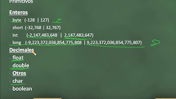 Tipos de Datos en Java