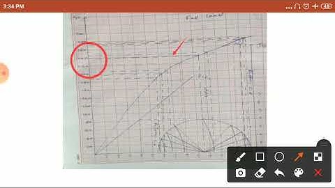 mmf method calculation