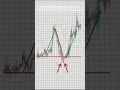 Сигналы в профиле! #крипта #трейдинг #криптовалюта #p2p #фьючерсы #treding