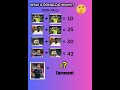 What is Ronaldo