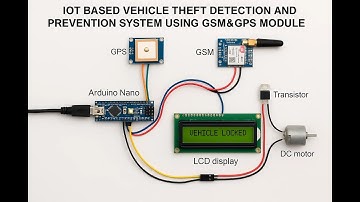 HVS-3088. IOT based vehicle theft detection and prevention system # GSM #GPS #Arduino#ignitionmotor