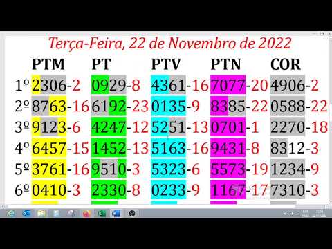 RESULTADO DO JOGO DO BICHO 22/11/2022 NACIONAL-LOOK-RIO-BAHIA-LOTEP-PARATODOS