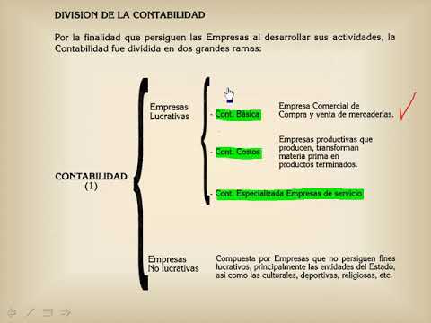 Video: ¿Cuál es el punto de división en contabilidad?