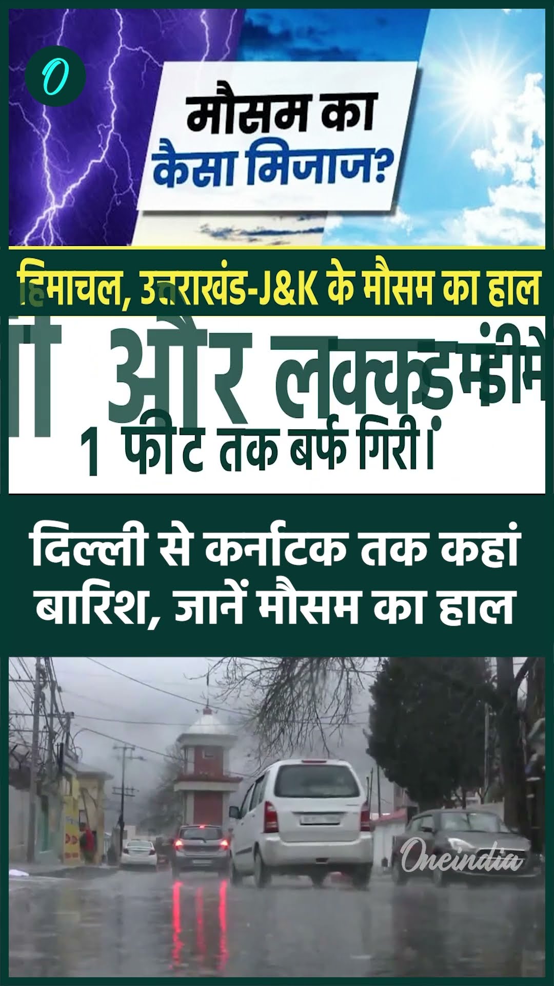 Weather Update: Delhi-NCR से Karnataka तक आंधी बारिश और बर्फबारी का Alert | वनइंडिया हिंदी #shorts