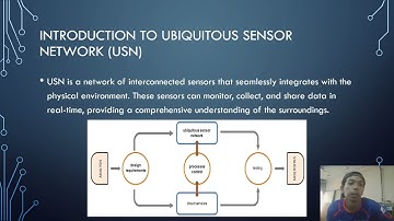 PRESENTATION Ubiquitous Sensor Network USN and Next