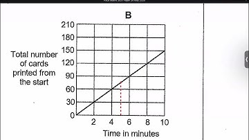 Answer to PSLE 2021 Math Paper 2 Question 5