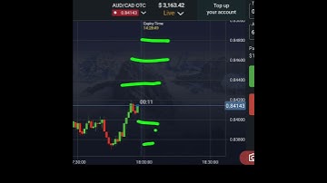 What Is Whole Number Level? Binary Options #shorts #shortvideo