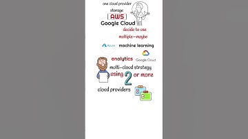 The Future of Cloud: Multi-Cloud Strategy Explained