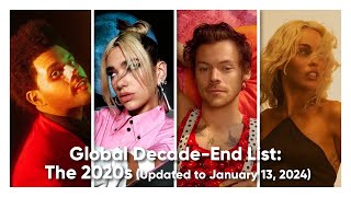 Global 2020s Decade-End List (Updated to: 01/13/2024)