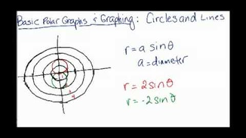 [Math][Calculus II]-Polar Graphing-Beginner Example Video
