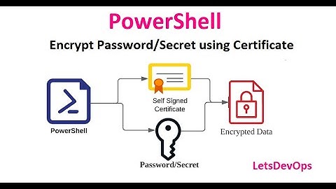 LetsDevOps: PowerShell to Encrypt and Decrypt Password/Secret using Self Signed Certificate
