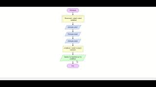 promedio de 3 notas flowgorithm