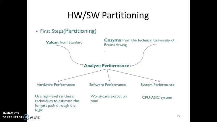 Hardware/Software Codesign