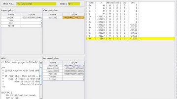 Simulation and testing of my Program Counter (PC) HDL implementation