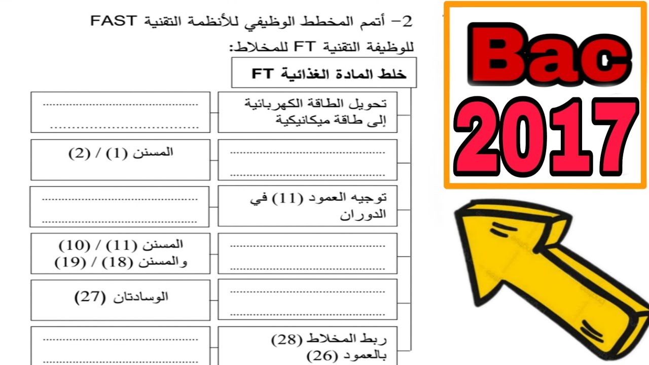 المخطط الوظيفي للانظمة التقنية fats الهندسة الميكانيكية بكالوريا ⚙️♥️الأسئلة الأكثر شيوعاً في الباك