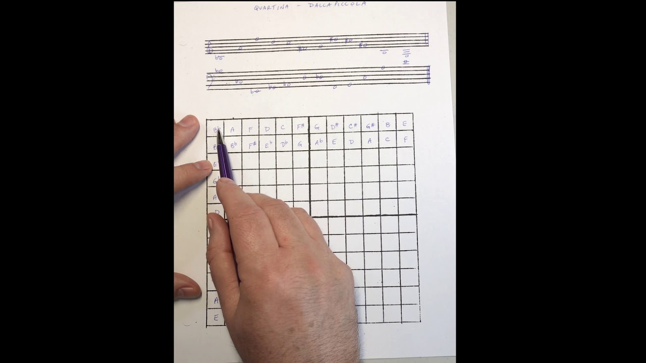 12 Tone Music Part 2 of 4 (Row Forms) - YouTube