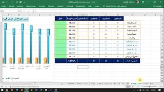 تحليل نتائج شهادة البكالوريا دورة 2022 محيّن