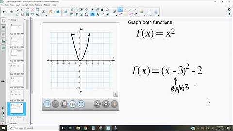 3.4 Shifting Graphs Using Function Notation