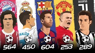 OS MAIORES ARTILHEIROS DA HISTÓRIA DOS PRINCIPAIS CLUBES DA EUROPA